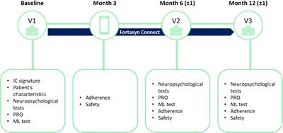 FORTCARE-MCI study protocol: evaluation of Fortasyn Connect in the management of mild cognitive impairment in primary care